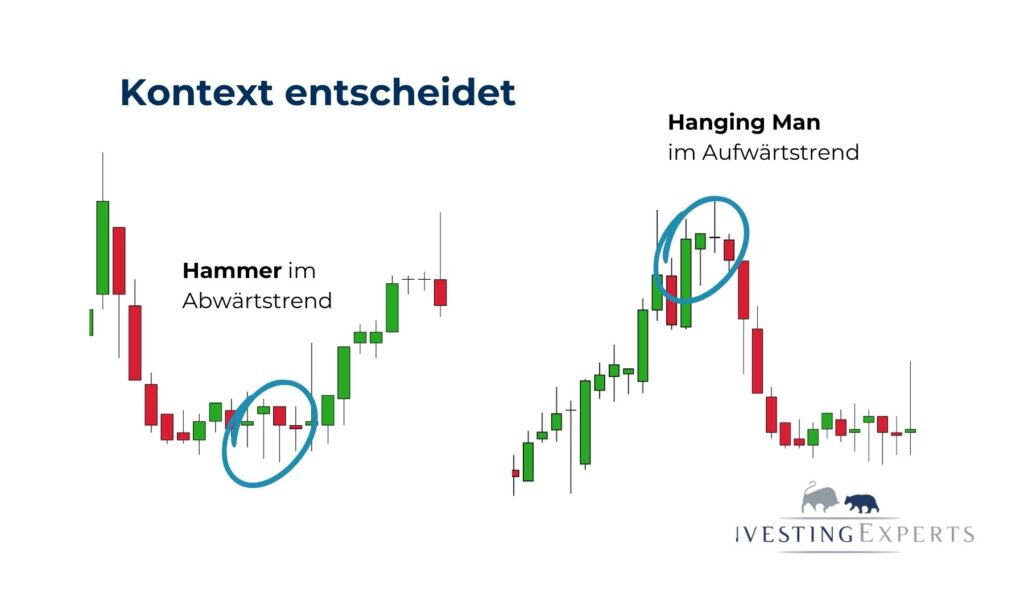 Vergleich Hammer (bullisch) und Hanging Man (bärisch) bei gleicher Kerzenform