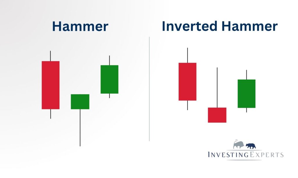 Vergleich Hammer und Inverted Hammer im Candlestick Chart