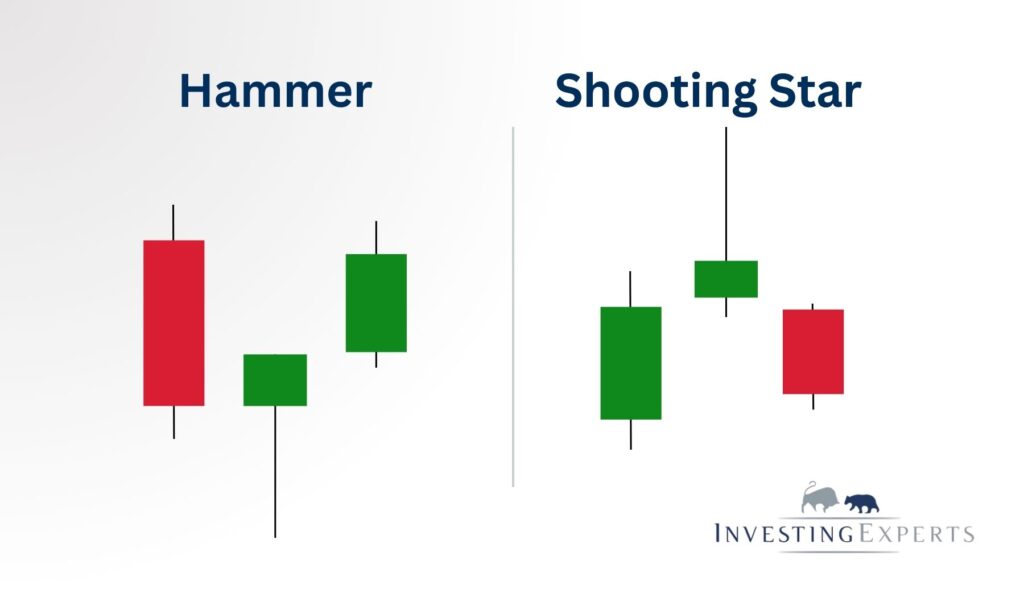 Vergleich Hammer und Shooting Star als spiegelbildliche Umkehrkerzen