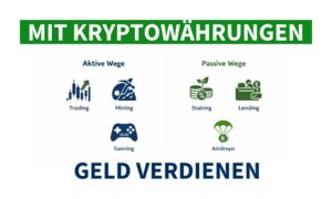 Übersicht der wichtigsten Möglichkeiten, mit Kryptowährungen Geld zu verdienen