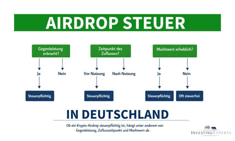 Entscheidungsübersicht zur Besteuerung von Krypto-Airdrops in Deutschland