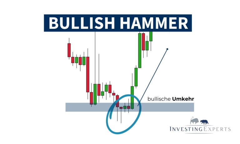 Bullish Hammer Candlestick nach Abwärtstrend mit starkem unteren Docht