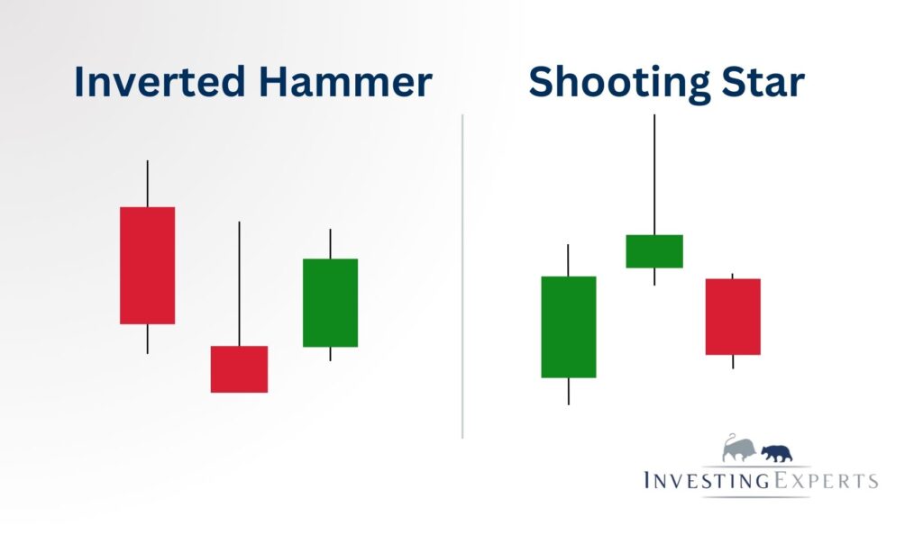 Vergleich Inverted Hammer und Shooting Star im Chart
