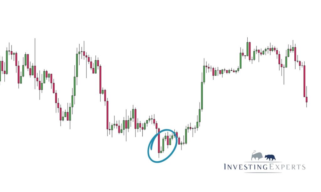 Bestätigung eines Inverted Hammer Signals durch Folgekerze