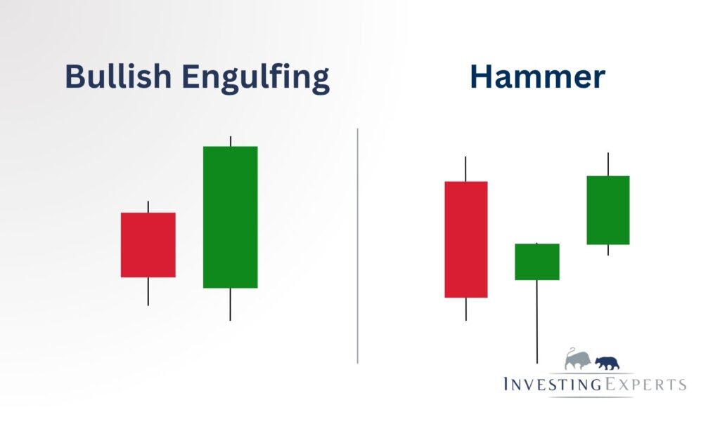 Vergleich Bullish Engulfing Candlestick Pattern vs. Hammer 