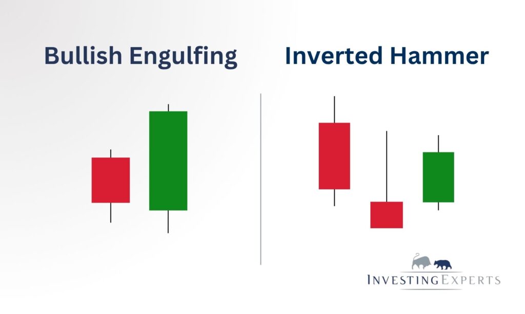 Bullish Engulfing vs. Inverted Hammer