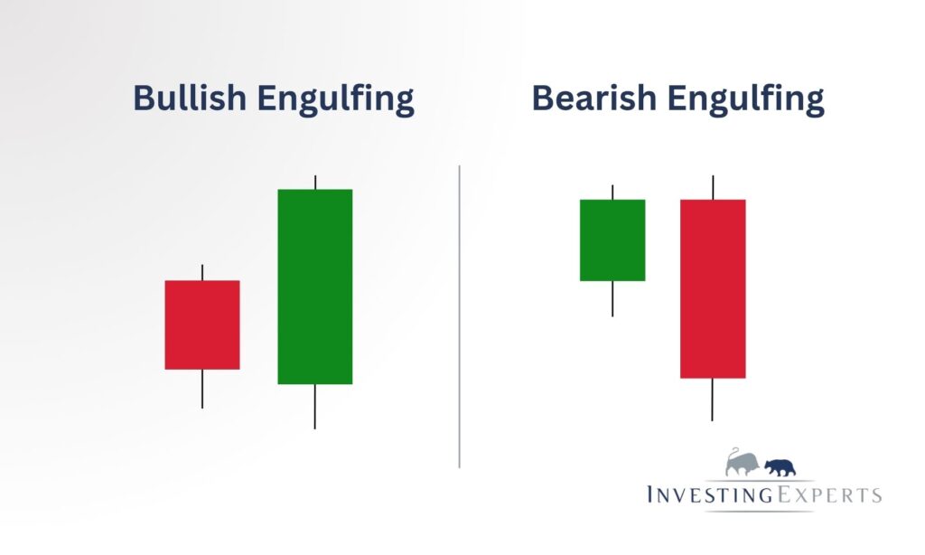 Vergleich Bullish und Bearish Engulfing Candlestick Pattern