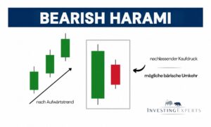 Bearish Harami Candlestick Pattern erklärt