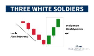 Three White Soldiers Candlestick Pattern nach Abwärtstrend