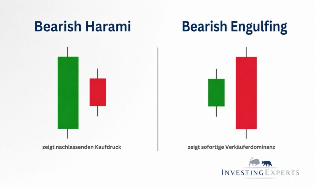 Bearish Harami vs. Bearish Engulfing