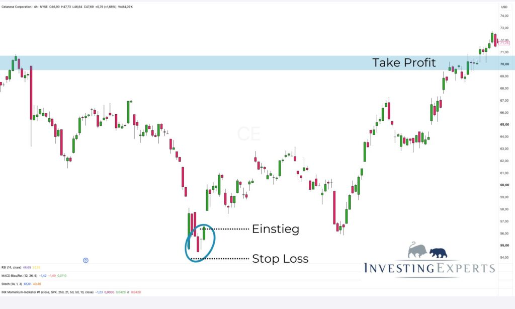 Harami Cross Trading-Setup mit Einstieg, Stop-Loss und Take-Profit im Chart