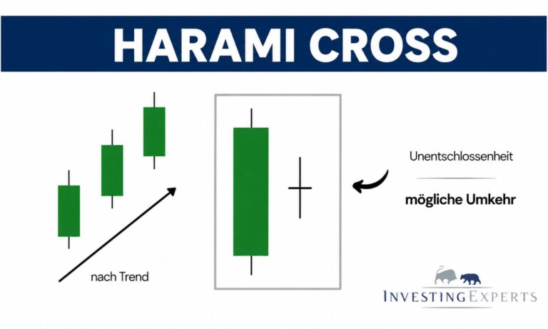Harami Cross mit Mutterkerze und Doji innerhalb des Kerzenkörpers