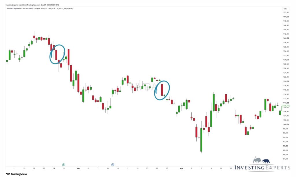 Marubozu Kerze bei einem Ausbruch im Chart