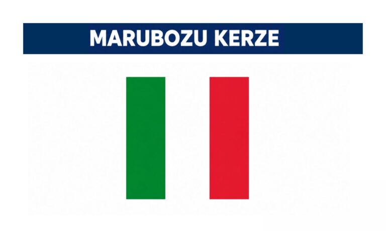 Bullische und bärische Marubozu Kerzen ohne Schatten im Chart