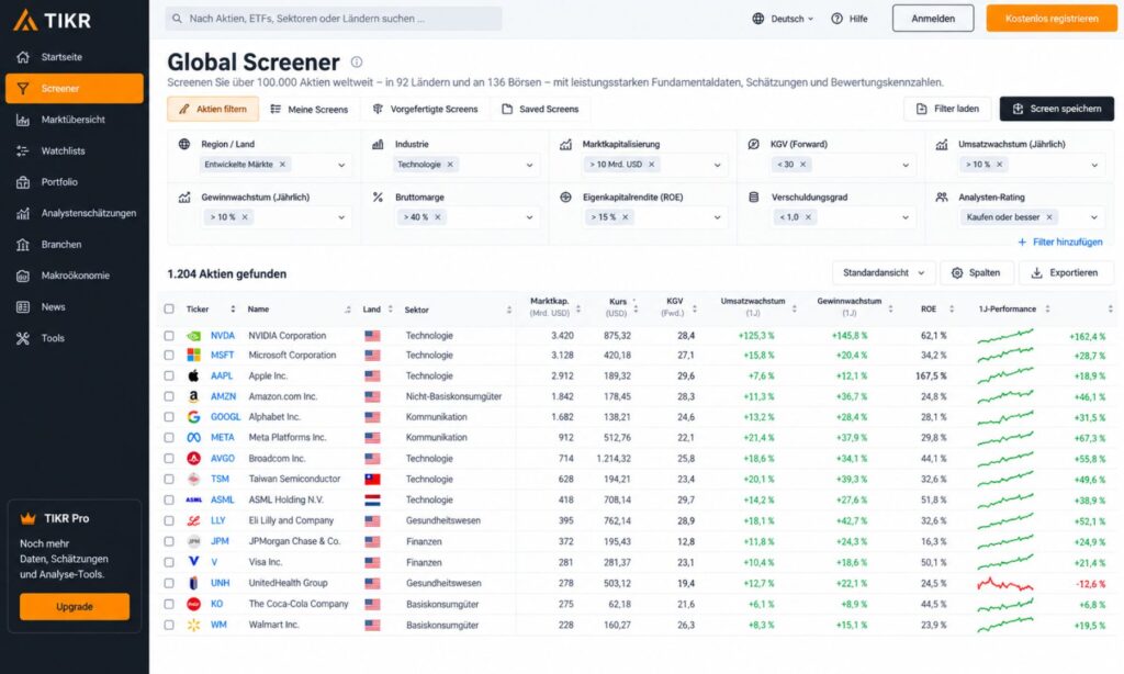 TIKR Aktien Screener kostenlos mit KGV, Umsatz- und Gewinnwachstum, ROE und Analysten-Rating