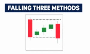 Falling Three Methods Candlestick Muster mit 5 Kerzen im Abwärtstrend