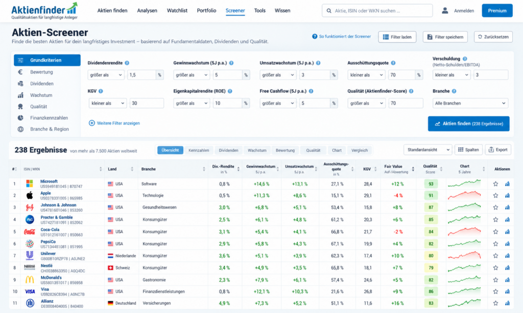 Aktienfinder Aktien Screener kostenlos mit Dividendenrendite, Wachstum, KGV, Qualitäts-Score und 238 Ergebnissen