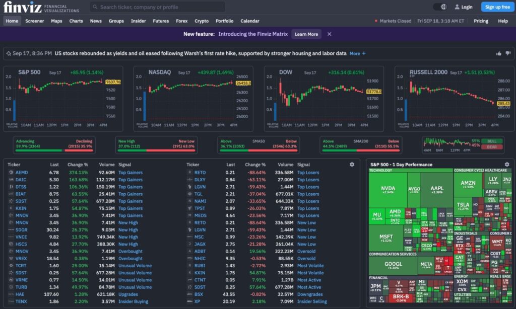 Finviz: Aktien Screener kostenlos mit US-Indizes, Signallisten und S&P-500-Heatmap