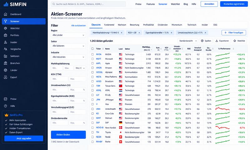 SimFin Aktien Screener kostenlos mit KGV, ROE, Umsatzwachstum, Verschuldungsgrad und Dividendenrendite
