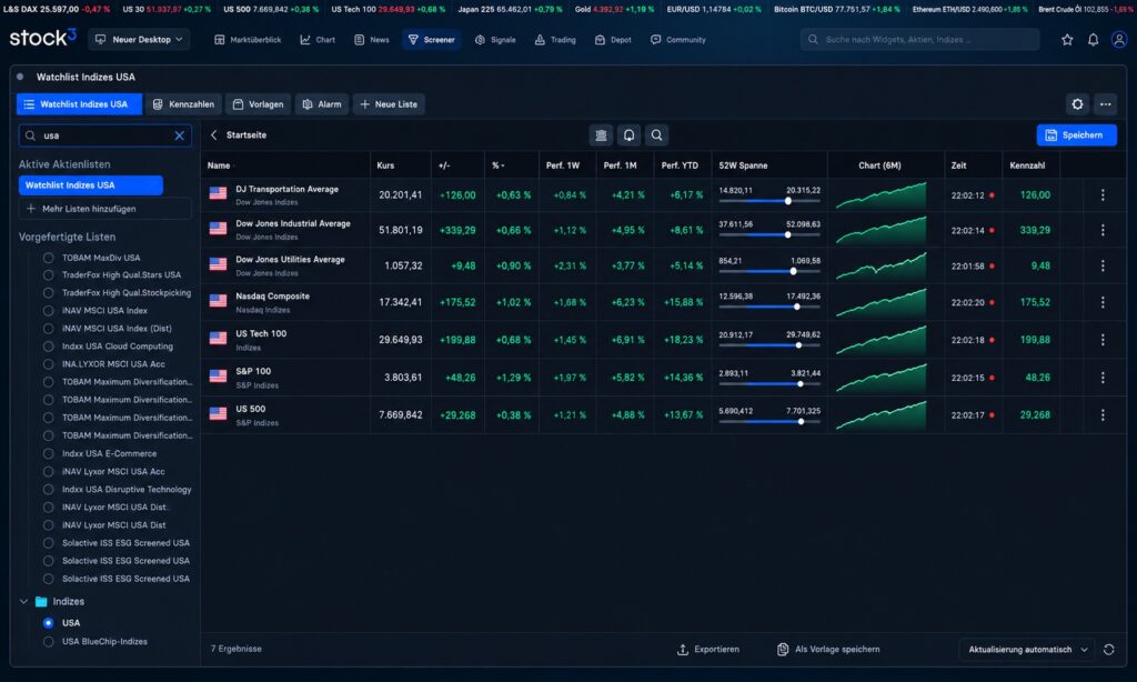 stock3 Aktien Screener kostenlos mit US-Indizes, Wochenperformance, 52-Wochen-Spanne und sechsmonatigen Mini-Charts
