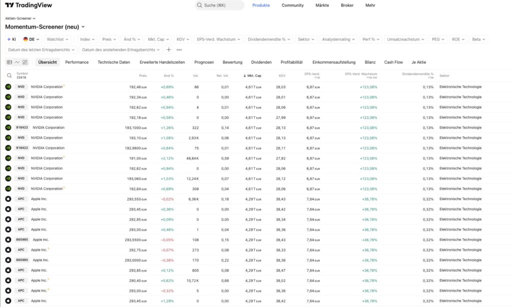 TradingView Aktien Screener kostenlos mit Filtern für KGV, Wachstum, Dividendenrendite und Sektor